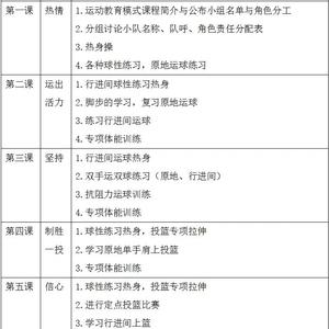 篮球队训练计划的制订流程